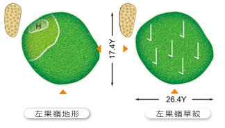 大崗山球道第十四洞球道