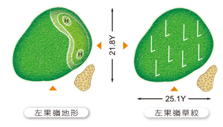 大崗山球道第十五洞球道