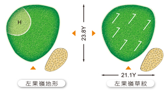 大崗山球道第十七洞球道