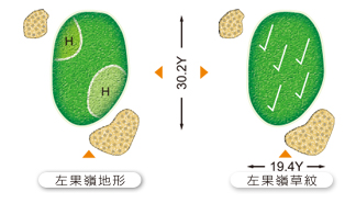 大崗山球道第十八洞球道