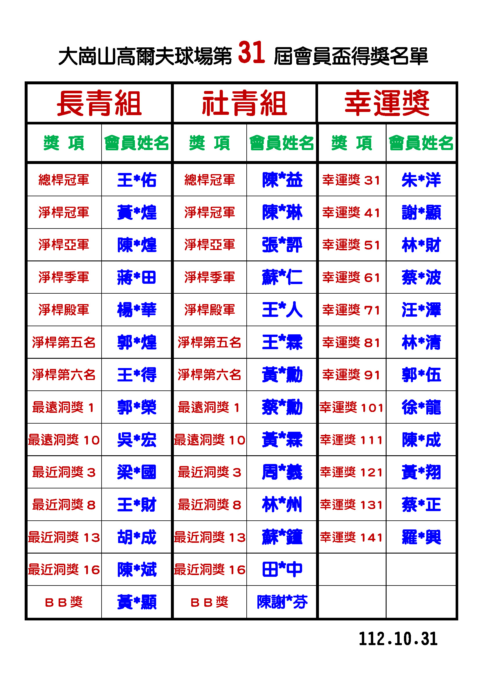 文章縮圖
